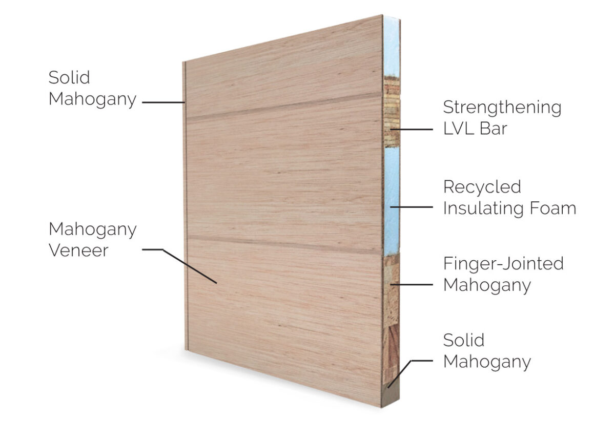 LUXE Pivot Doors: A Complete Guide for Builders and Architects - DSA Doors